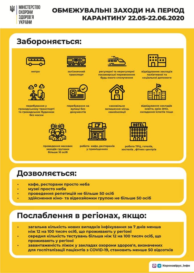 Минздрав обнародовал план выхода Украины из карантина и нарвался на резкую критику в сети