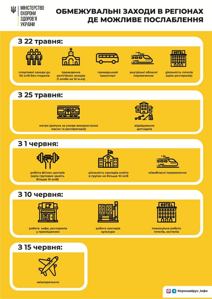 Минздрав обнародовал план выхода Украины из карантина и нарвался на резкую критику в сети