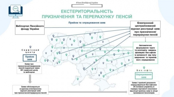 
В Украине изменился принцип назначения и перерасчета пенсий
