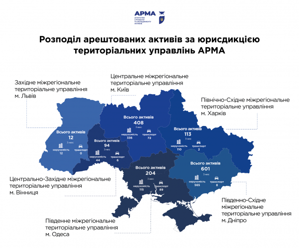 
Поступления в госбюджет от управления арестованными активами выросли в пять раз
