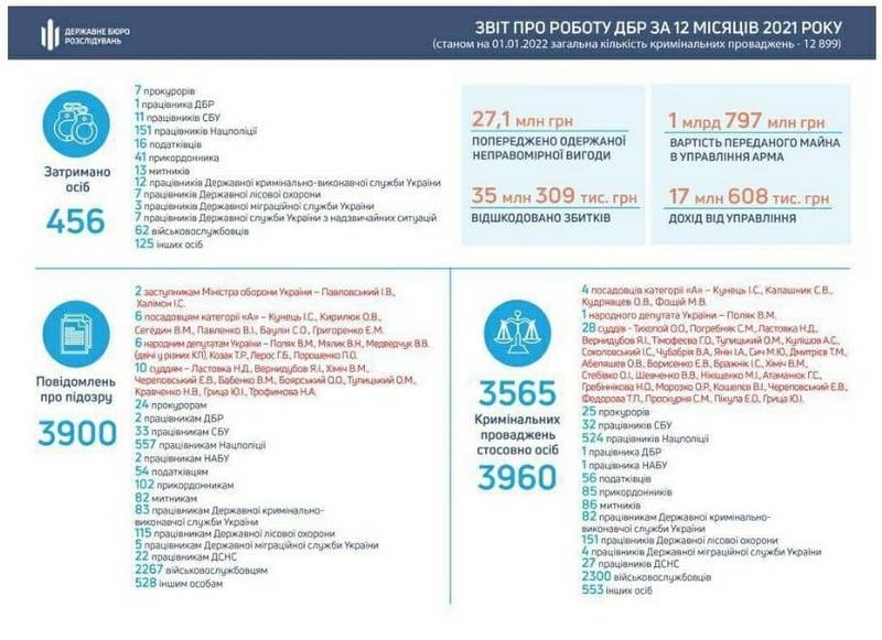 Справа Трухіна: МВС намагається перекласти відповідальність на ДБР