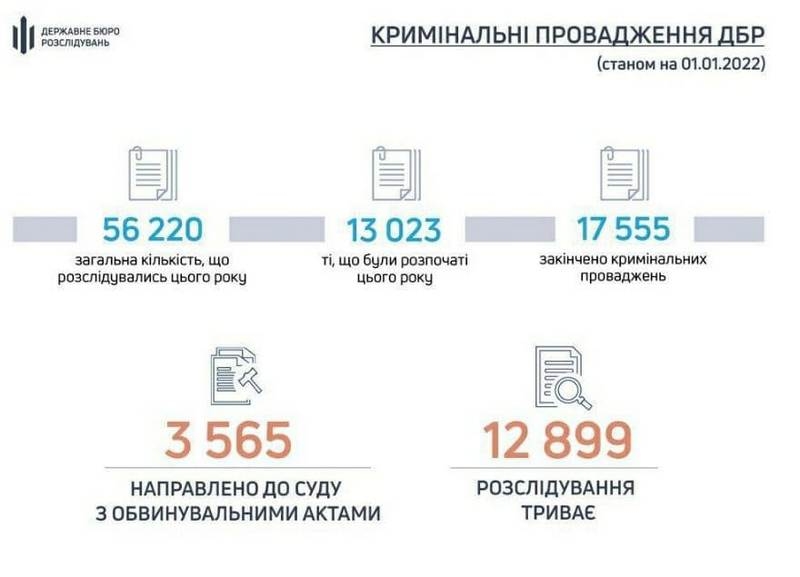 Справа Трухіна: МВС намагається перекласти відповідальність на ДБР