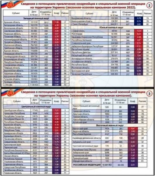 Росія має намір направити воювати в&nbsp;Україну неповнолітніх