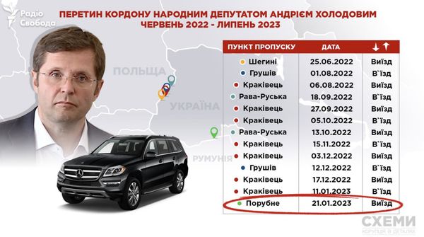 Виїхав у січні і не повертався: кум Медведчука нардеп Холодов ігнорує засідання Ради, — ЗМІ