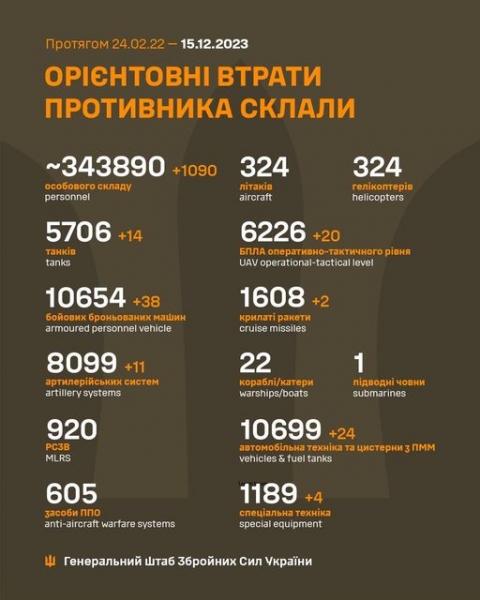 Нічна масована атака російських безпілотників виявилася безуспішною: ППО знищила всі запущені дрони