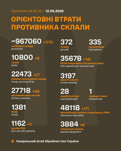 Росіяни атакували дронами потяг на Донеччині та на Одещину