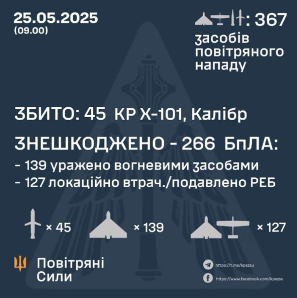 Уночі дрони атакували аеродром «Мігалово» у російській Твері та «відвідали» Тульську область