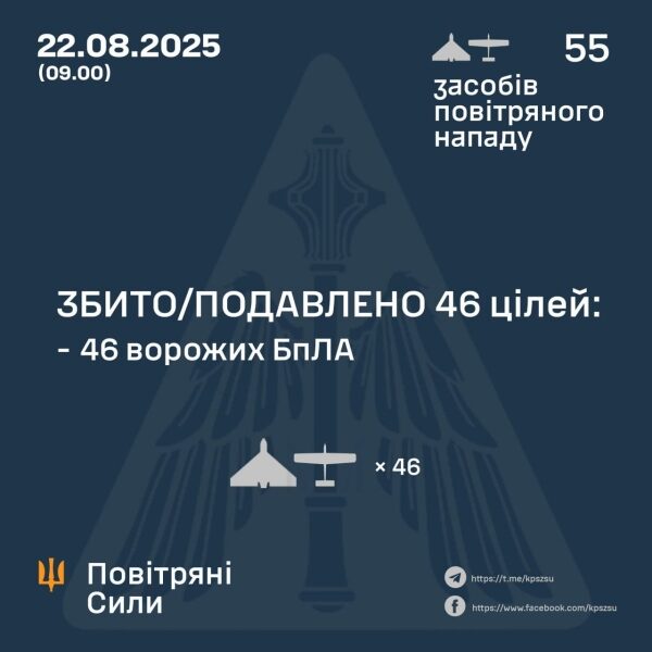 Понад 50 безпілотників атакували вночі Україну: під удар потрапила Дніпропетровщина (фото)