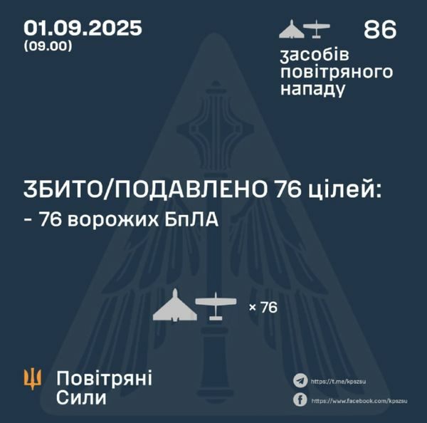 Росіяни атакували Україну з&nbsp;шести напрямків: як&nbsp;спрацювала ППО