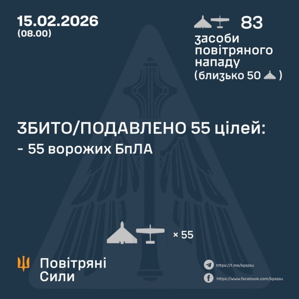 Окупанти завдали сотні ударів по регіонах: є жертви та руйнування (фото)