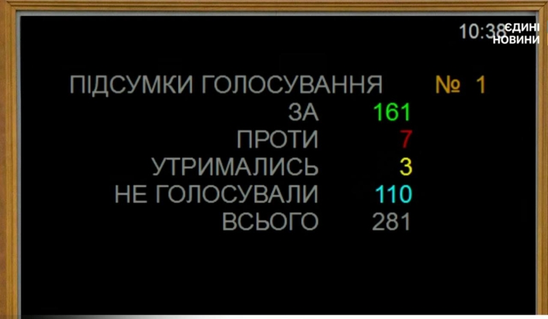 Криза в Раді: зал напівпорожній, слуг нема, голосування провалено — Гончаренко