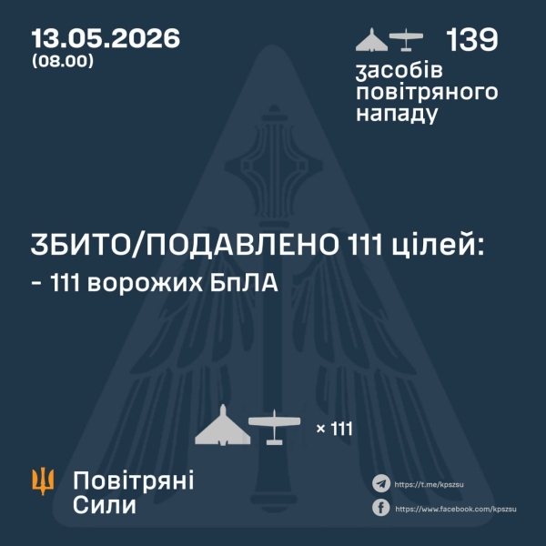 Майже 140 безпілотників ворога атакували Україну вночі: як&nbsp;спрацювала ППО і&nbsp;де&nbsp;були &laquo;прильоти&raquo;