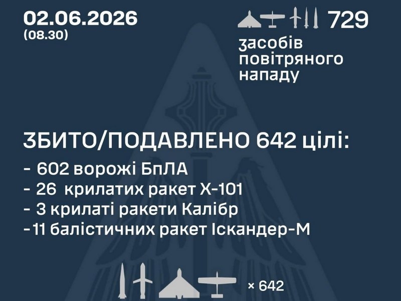 Харьков, Днепр и Запорожье приходят в себя после комбинированной атаки россиян (фото, видео)